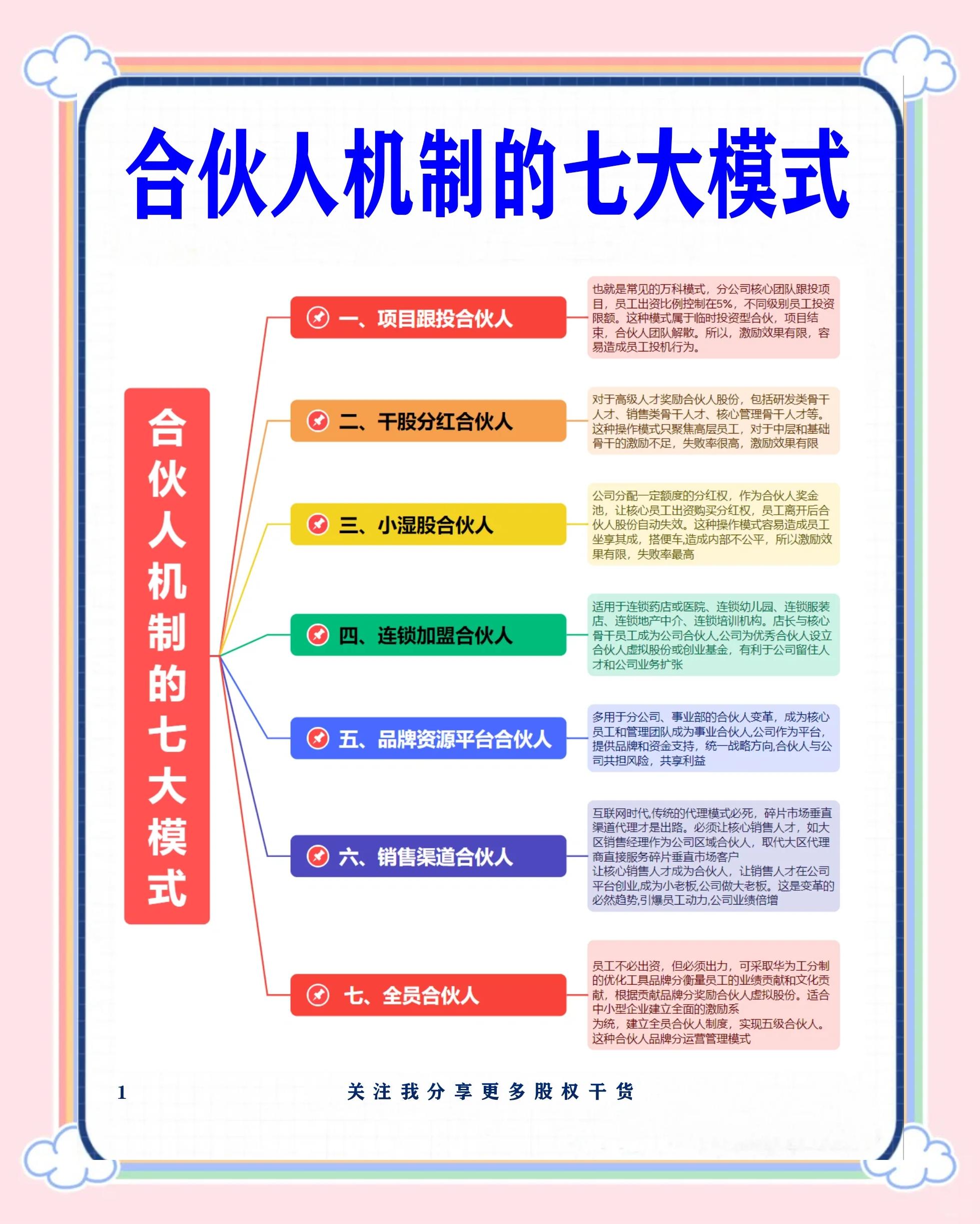吴忠市数字化供应链合伙人机制(数字化供应链合伙人机制有哪些)