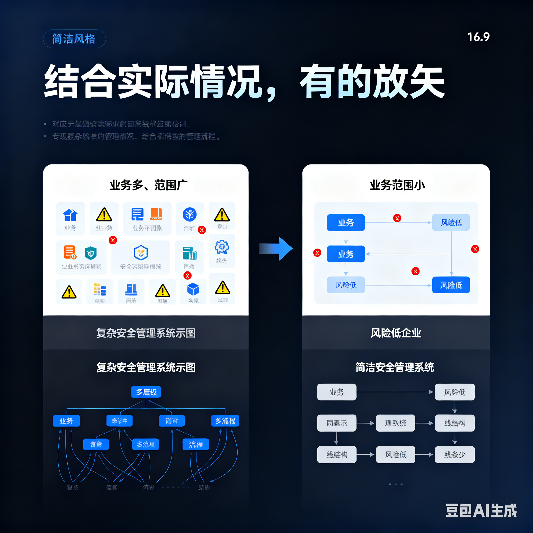 吴忠市整合风险如何解决(整合风险是什么意思)