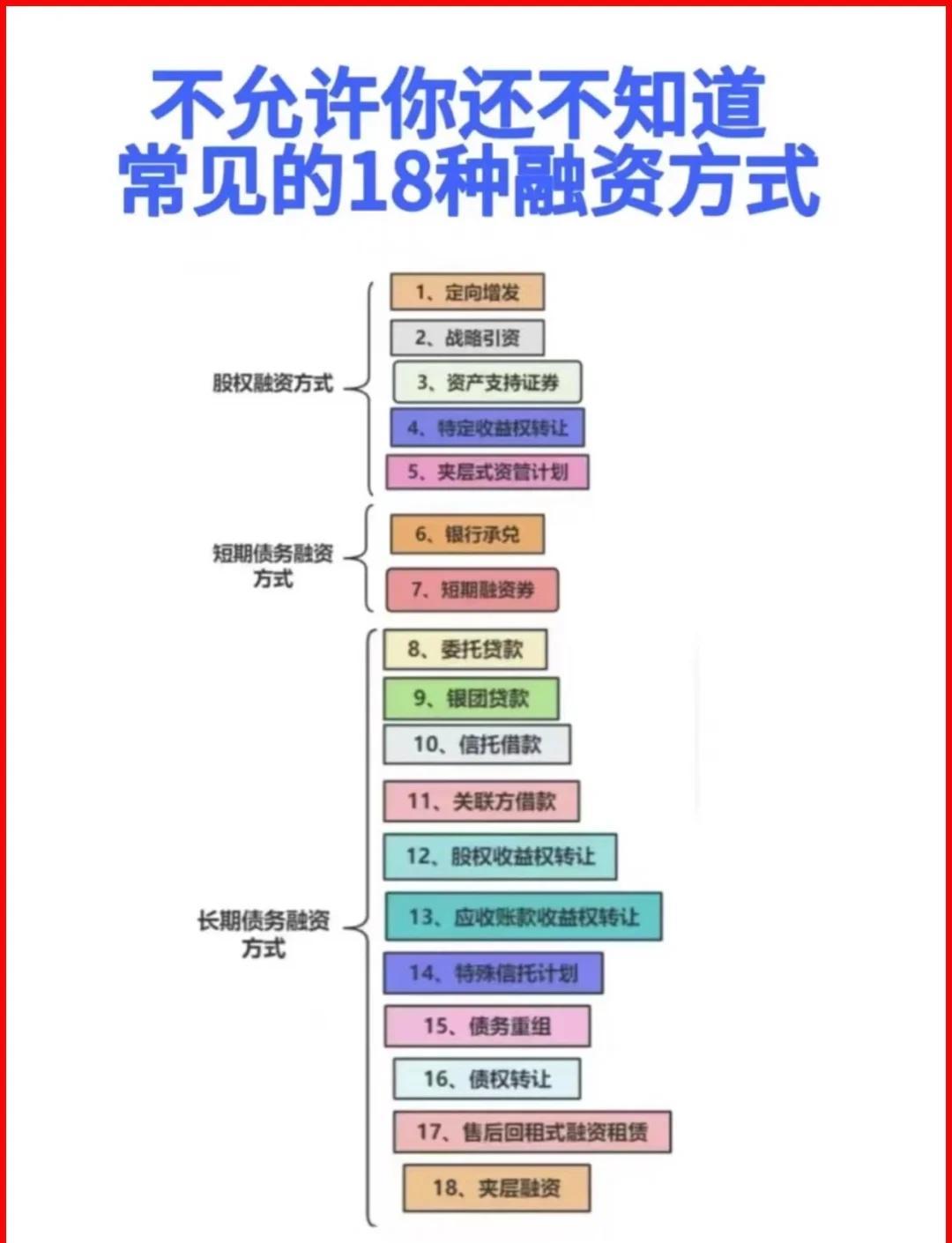 吴忠市战略融资成本控制(战略融资意味着什么)