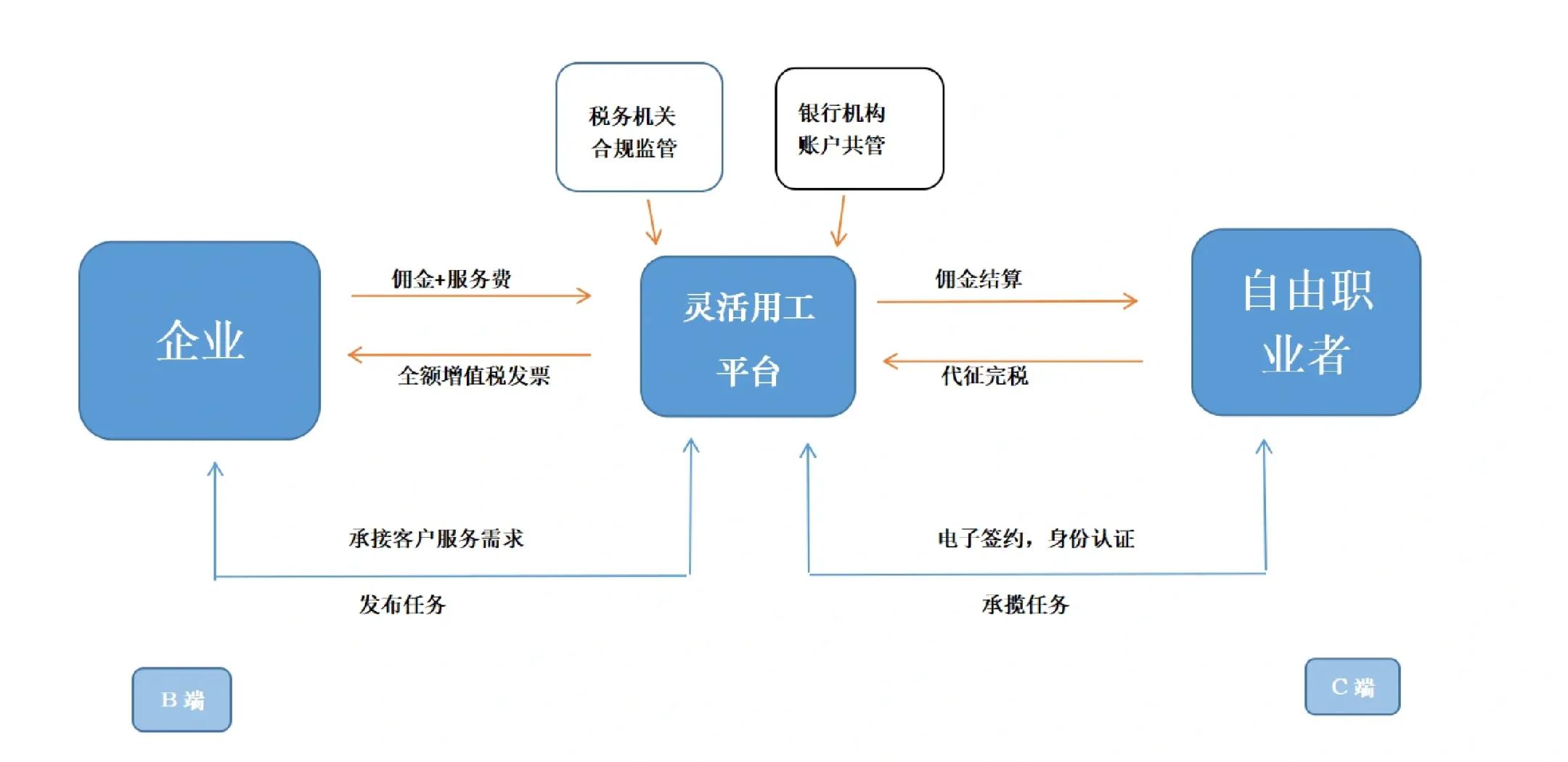 吴忠市灵活合伙人机制(合伙人机制的五大优势)