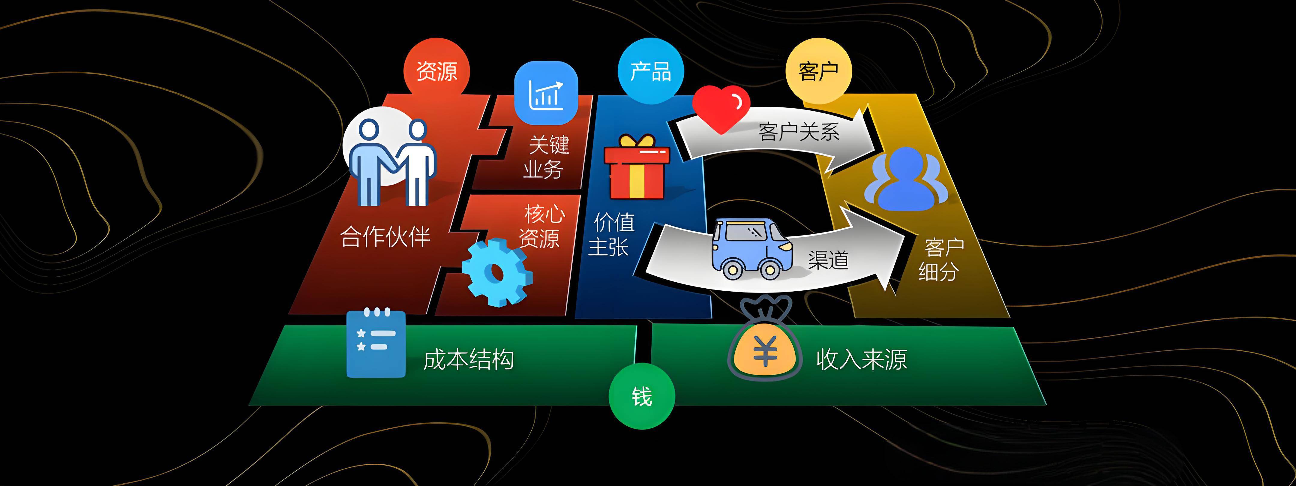 吴忠市烟台专业商业模式升级(烟台模式投资50300)