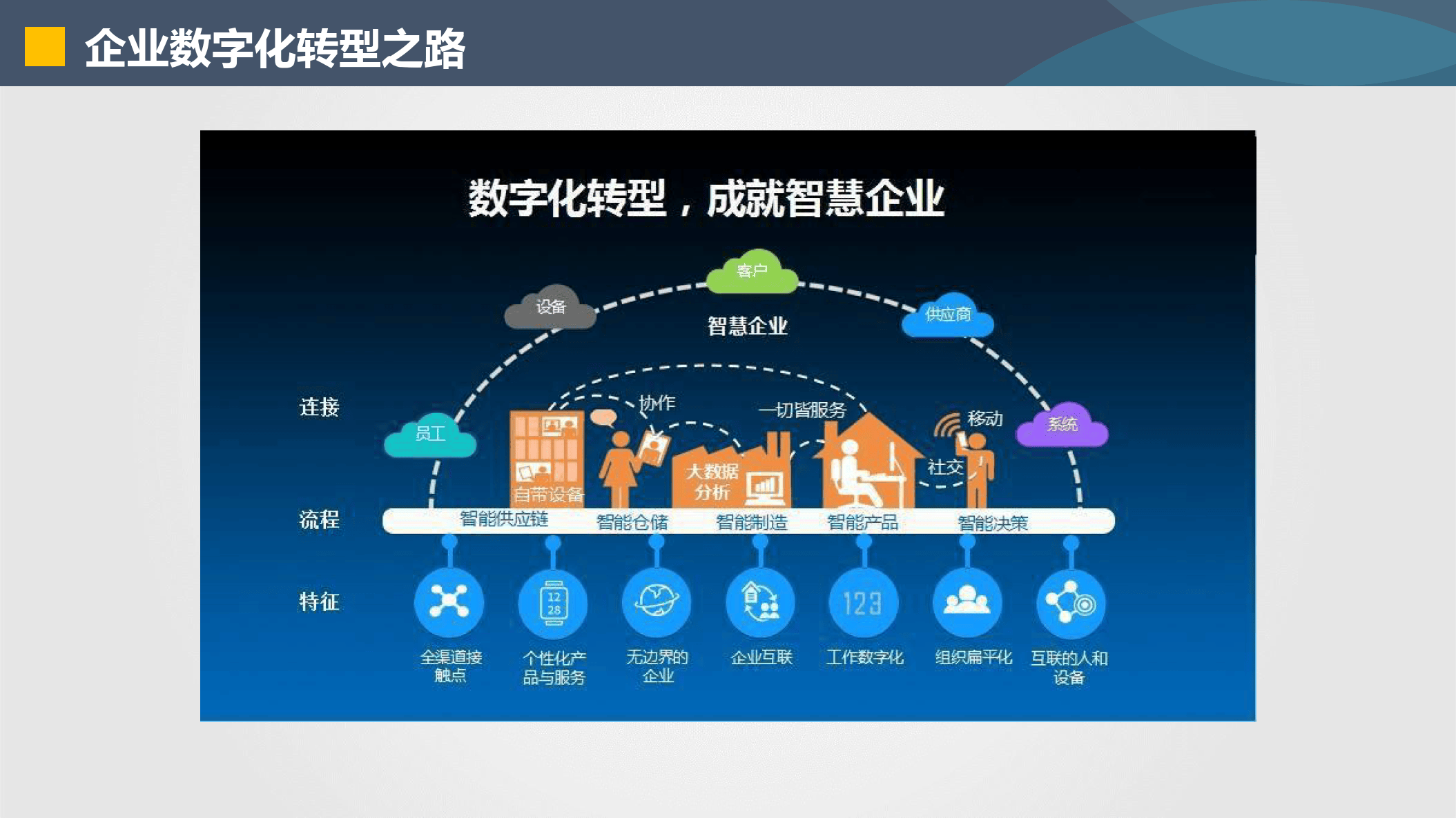 吴忠市器械企业数字化转型(器械企业数字化转型建议)