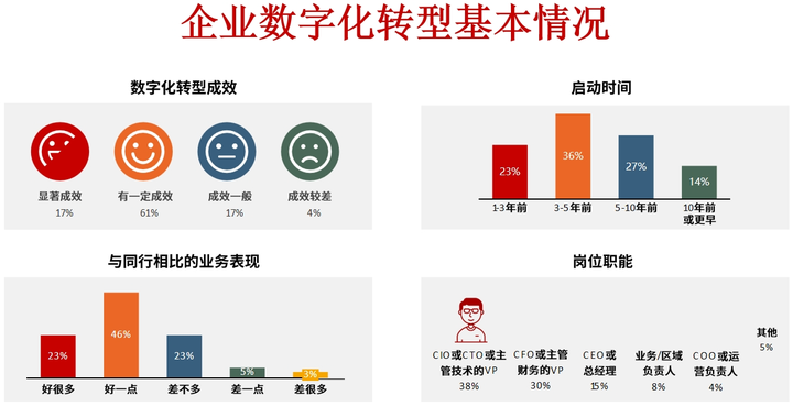 吴忠市昆明企业数字化转型(昆明数字经济发展规划)