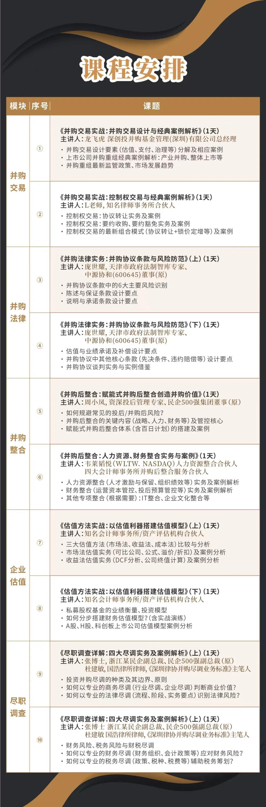 吴忠市实战型并购重组机构(实战型并购重组机构有哪些)