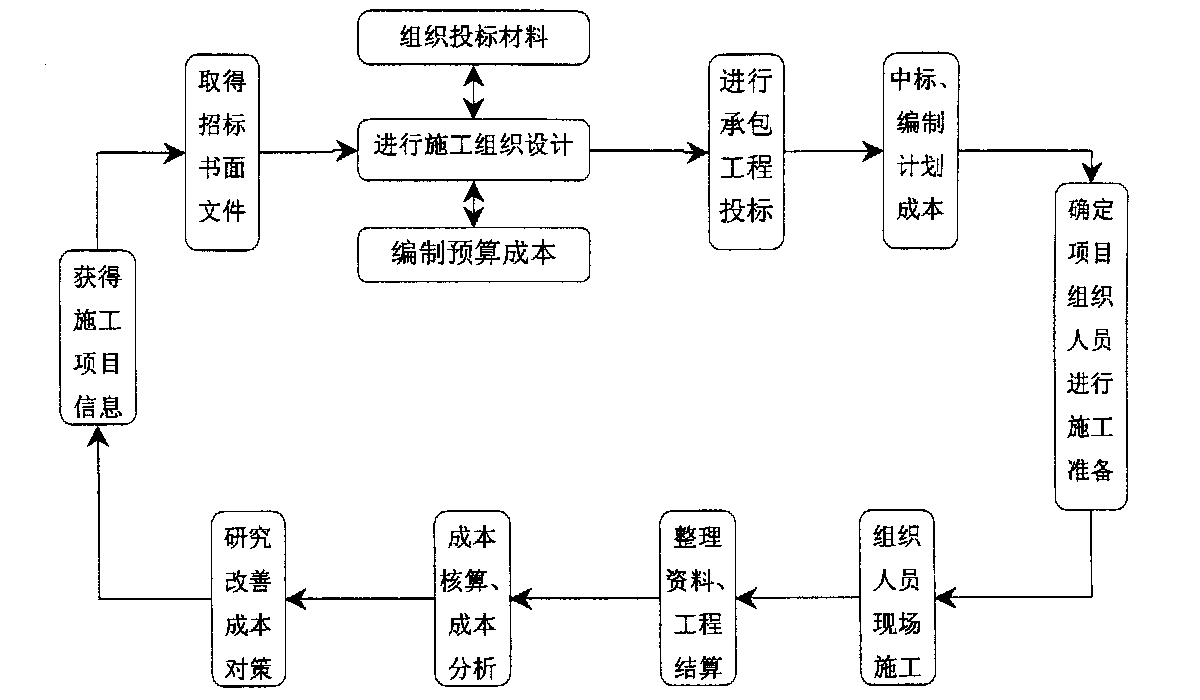 吴忠市全方位成本控制机构(全方位成本管理的优点)