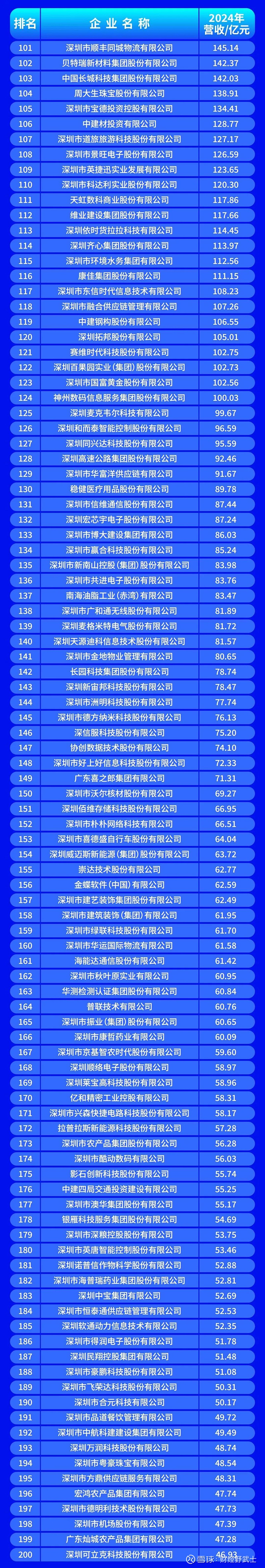 吴忠市深圳企业价值评估(深圳企业价值评估公司排名)