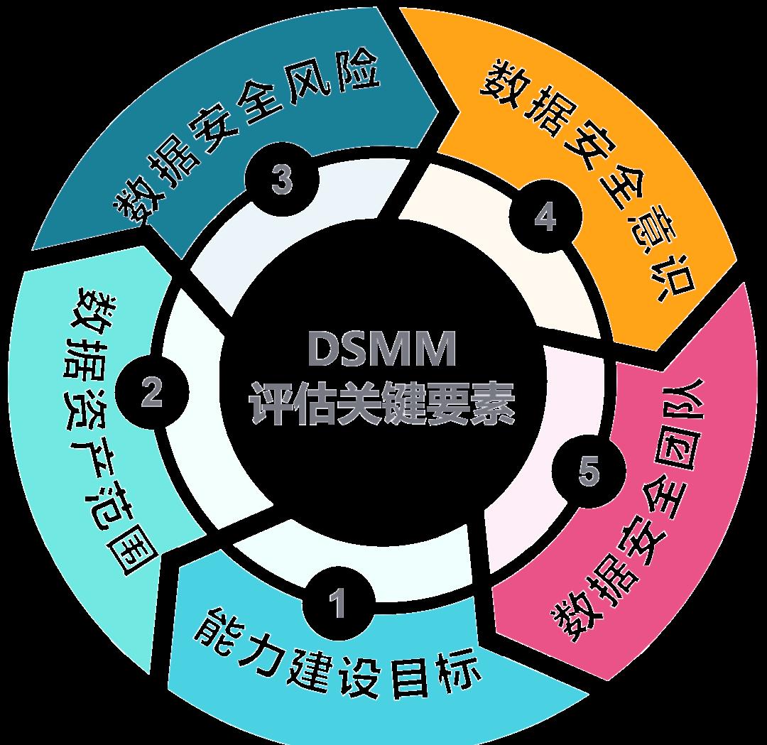 吴忠市价值驱动价值评估(价值驱动型商业模式)