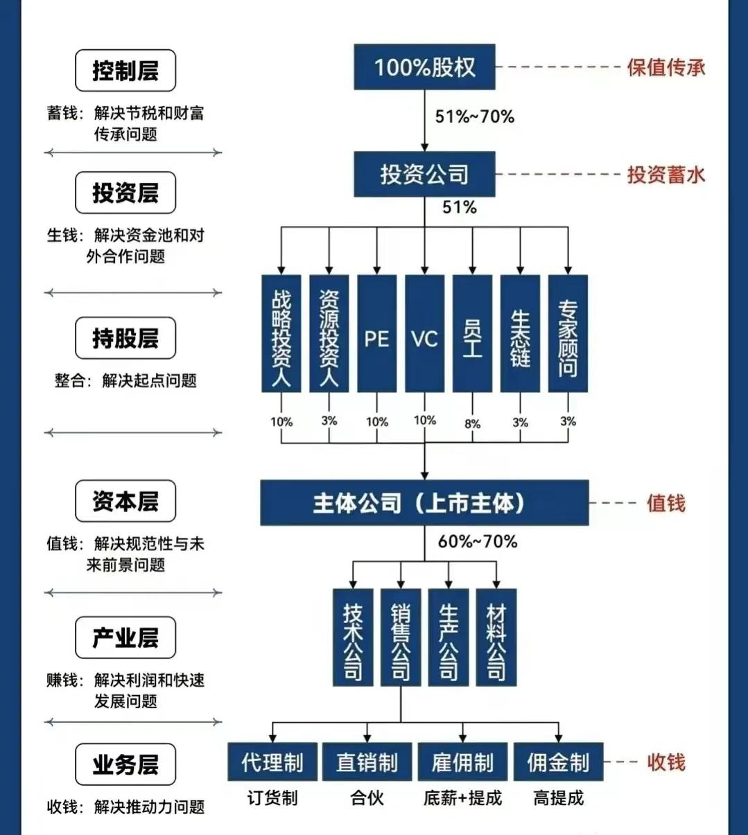 吴忠市化工股权架构设计(化工股权架构设计方案)