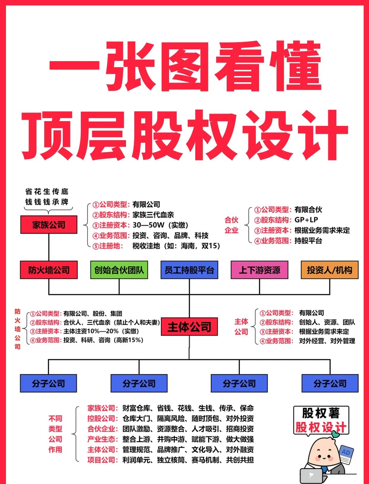 吴忠市高回报股权架构设计(高回报投资与理财指南)