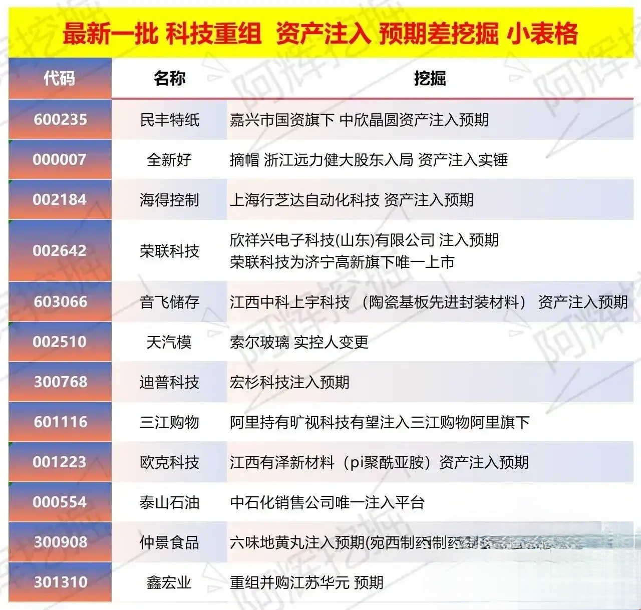 吴忠市专业股权重组(股权重组的目的)