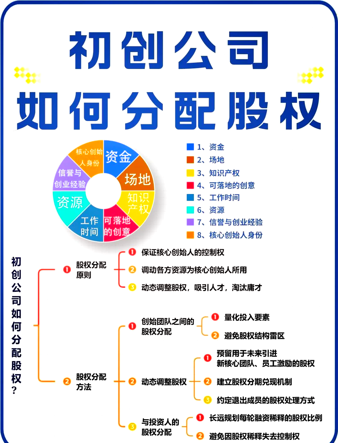 吴忠市软件股权激励(股权激励系统八大步骤)