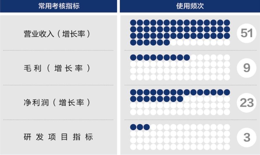 吴忠市深度医疗股权设计(深度医疗股权设计分析)