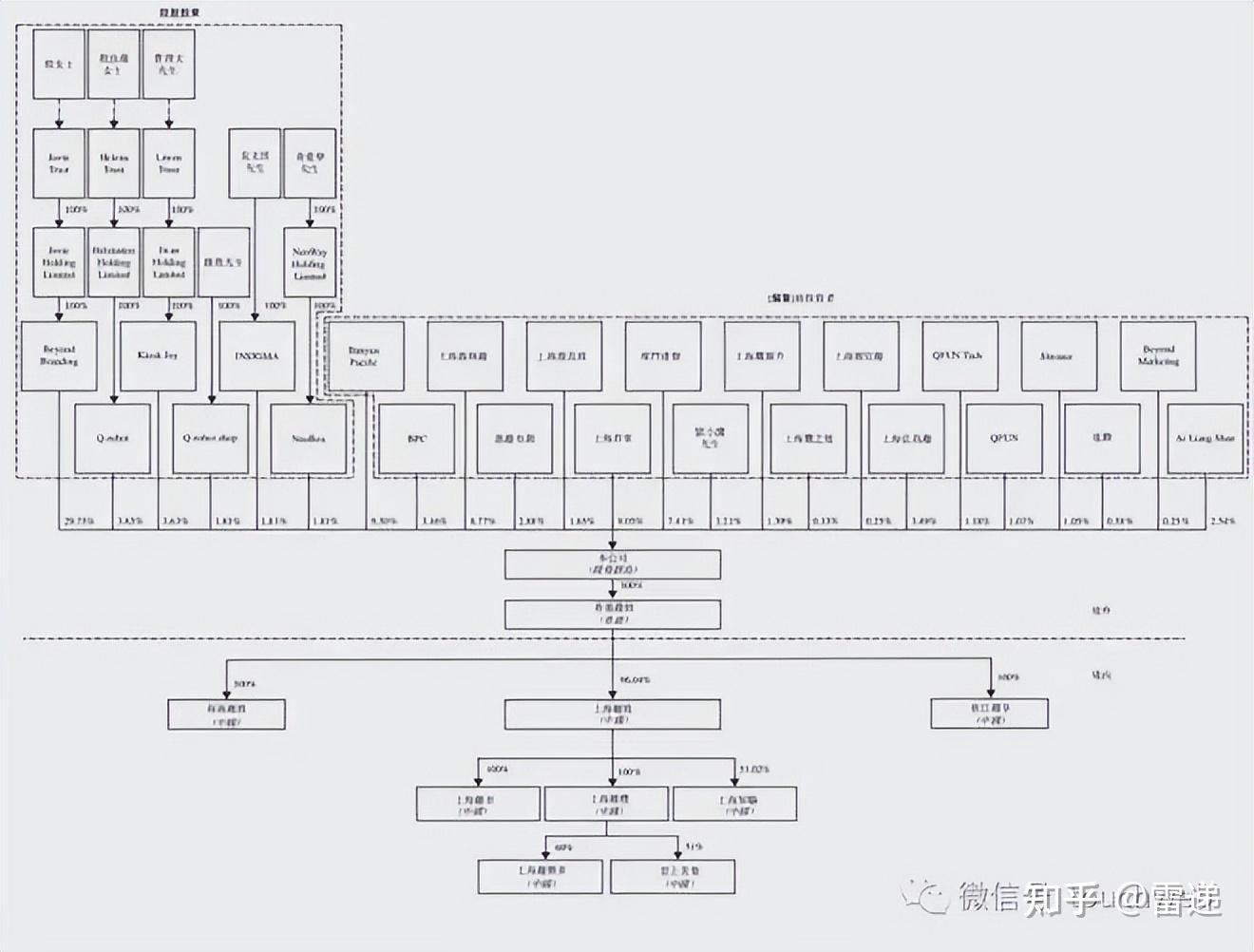 吴忠市投票权安排财务优化(投票权类型是什么意思)