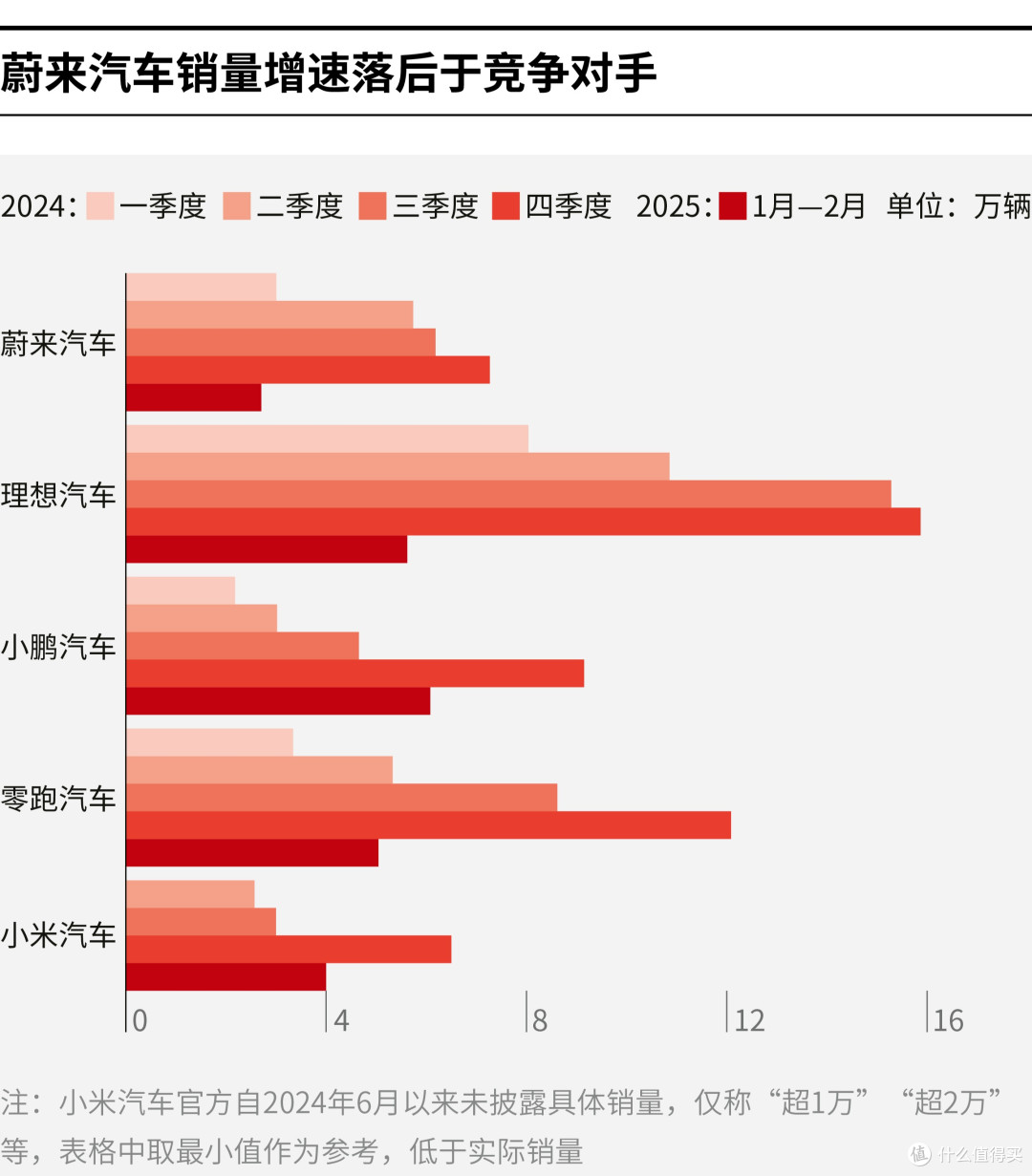 吴忠市领先汽车竞争分析(领先汽车竞争分析图)