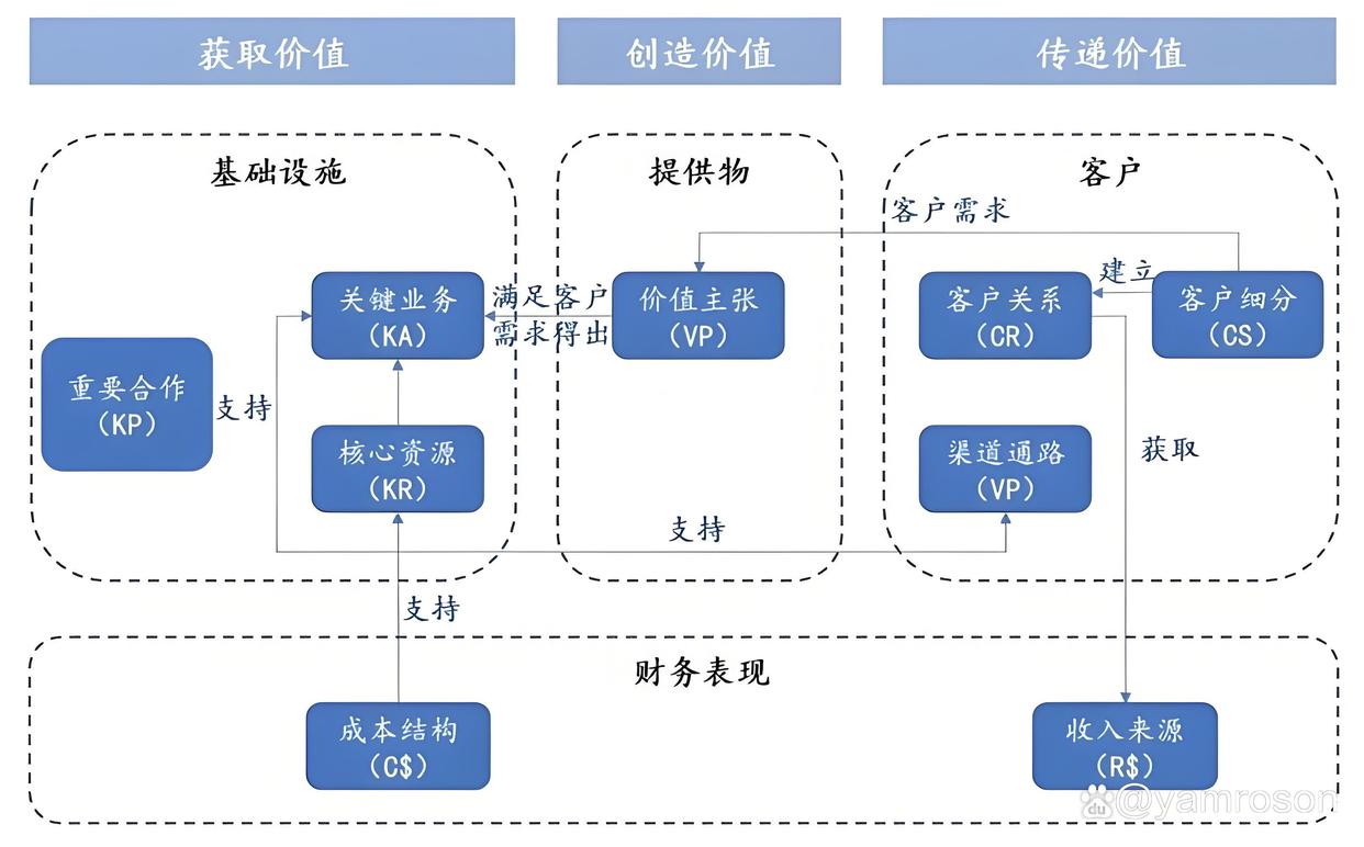 吴忠市游戏企业商业模式升级(游戏行业的商业模式有哪些)