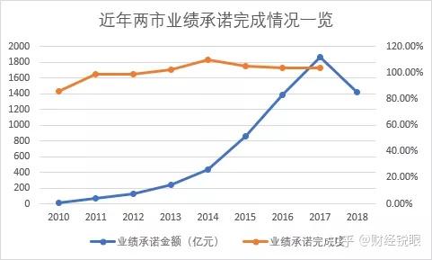 吴忠市业绩承诺主板上市(主板上市公司业绩预告的规定)